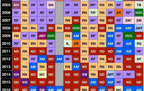 开云app-同为硬地大满贯，为什么很少有人同一年连赢澳网和美网？